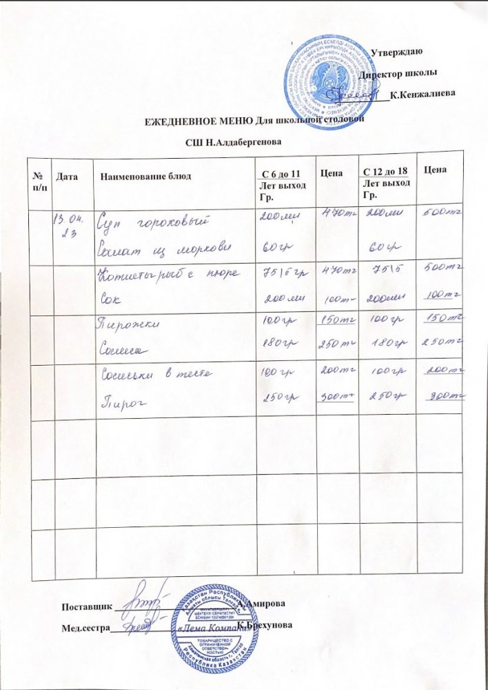 13.04.2023ж Ас мәзірі