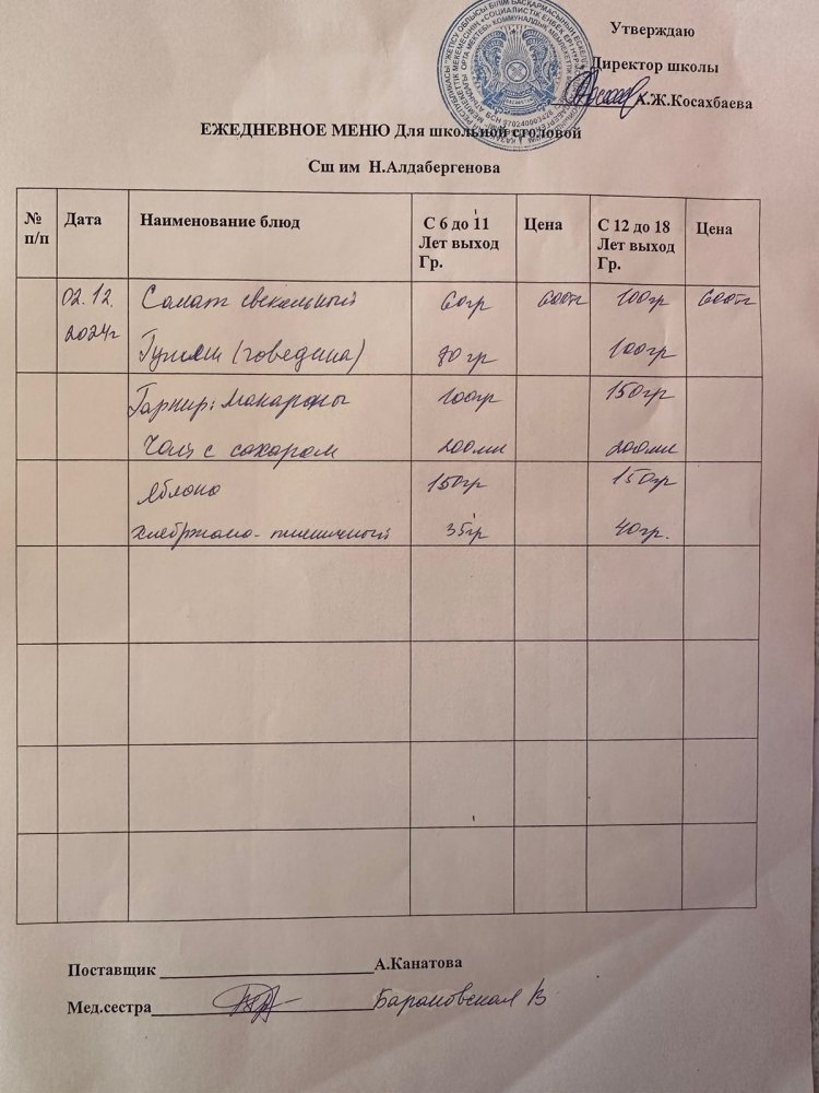 02.12.2024 Ас мәзірі