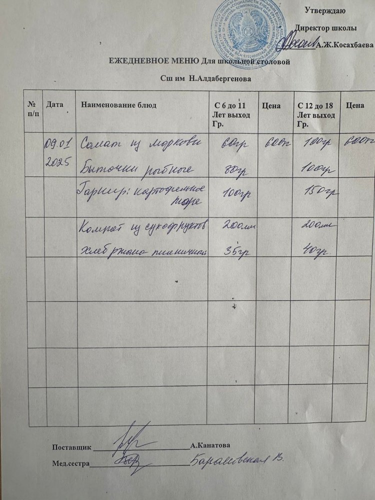 Ас мәзірі 09.01.2025