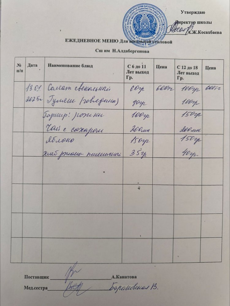 Ас мәзірі 13.01.2025