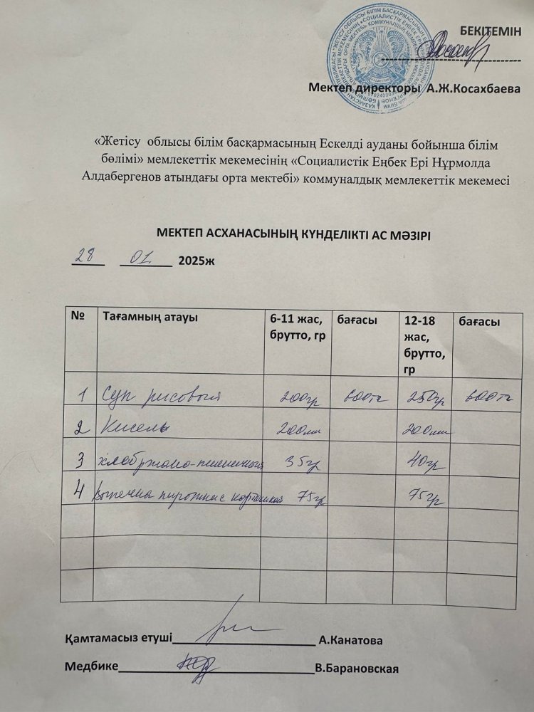 Ас мәзірі 28.01.2025