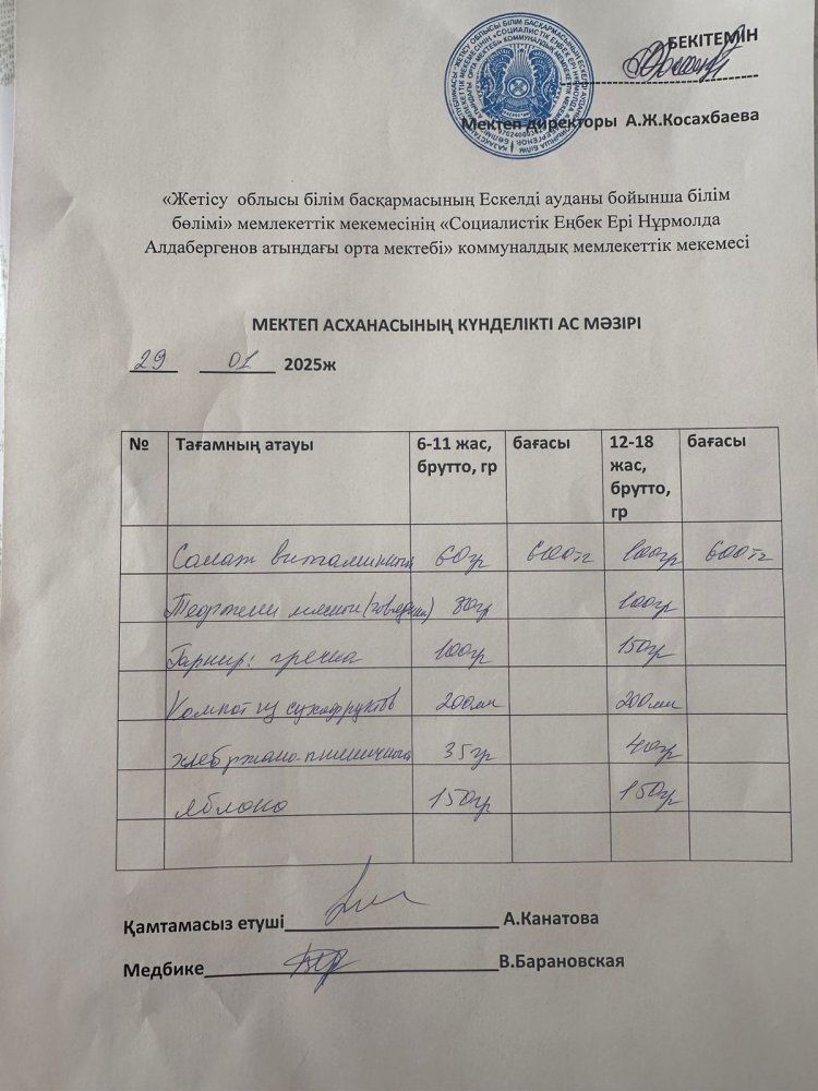 Ас мәзірі 29.01.2025
