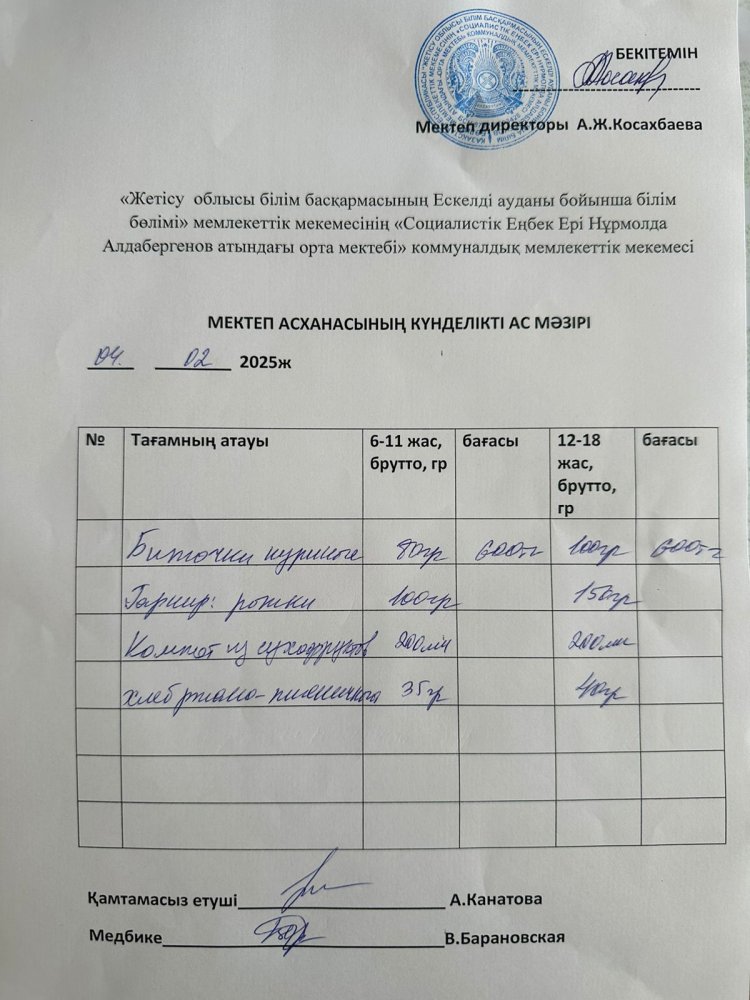 Ас мәзірі 04.02.2025