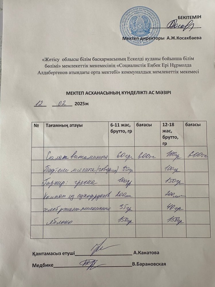 Ас мәзірі 12.01.2025