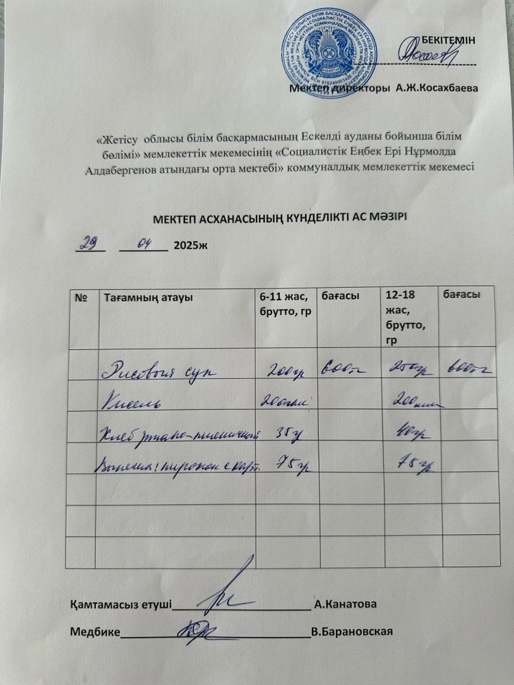29.04.2025 Ас мәзірі