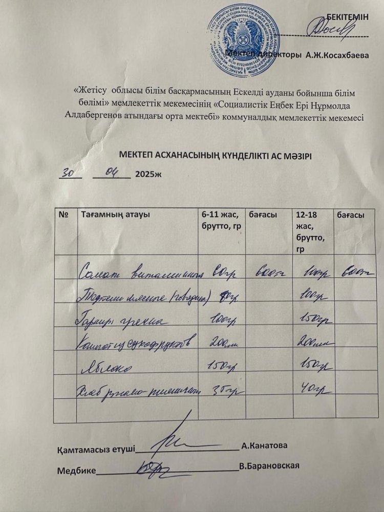 Ас мәзірі 30.04.2025