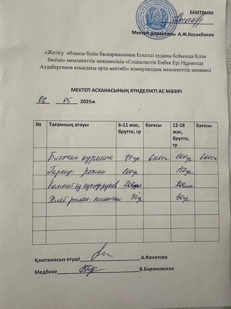Ас мәзірі 06.05.2025