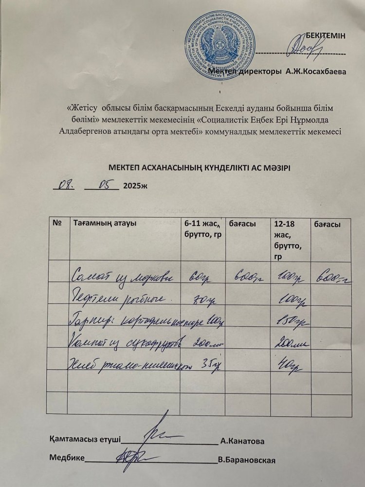 Ас мәзірі 08.05.2025