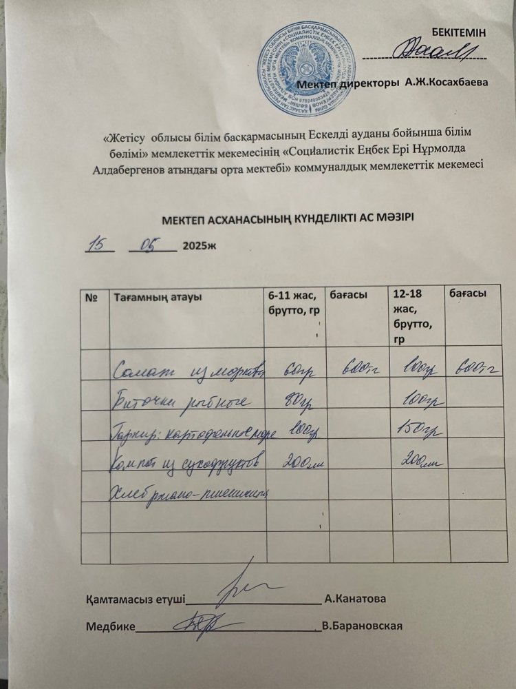 Ас мәзірі 15.05.2025