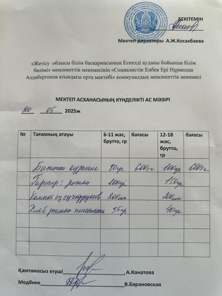 Ас мәзірі 20.05.2025